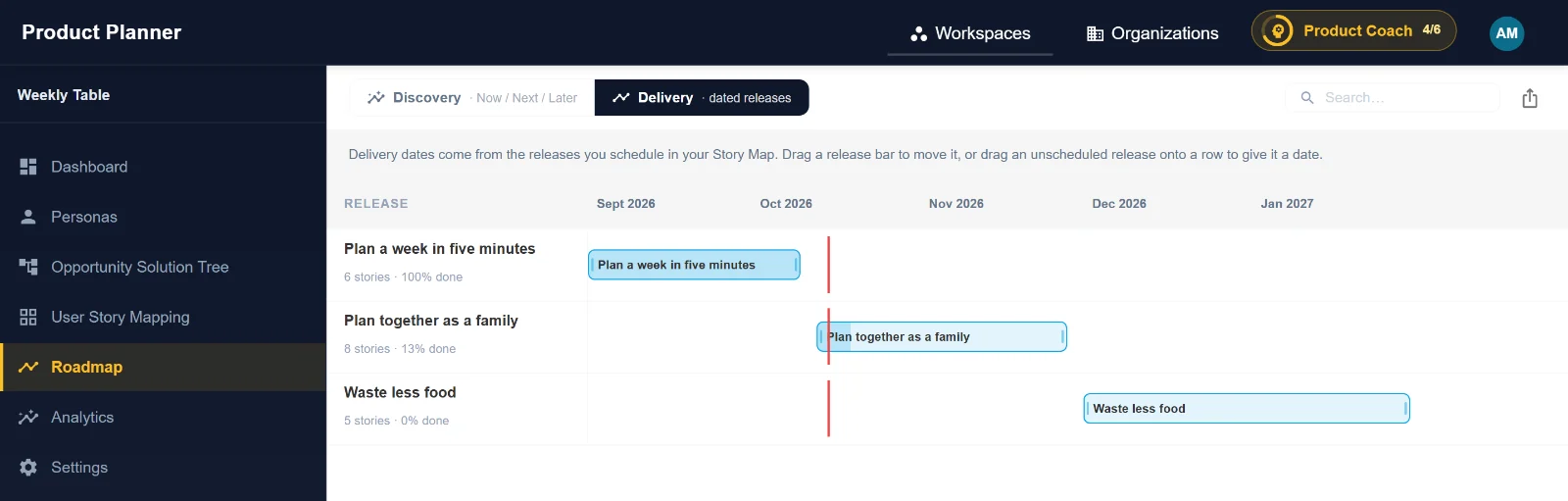 Delivery roadmap: releases on a timeline with their progress